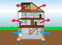 Building Stack Effect In Michigan