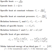 Physics Formulas For Neet 2023