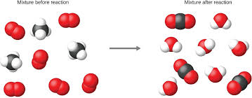 Balancing Chemical Equations
