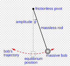 Pendulum Diagram Energy Physics