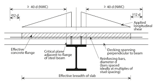 composite beams with steel decking