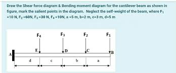 Draw The Shear Force Diagram Bending