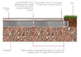 Dry Laying Slabs On Gravel Or Sand