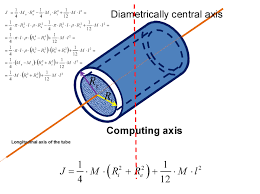 mass moment of inertia to a pipe