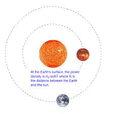 Solar Radiation In Space Pveducation