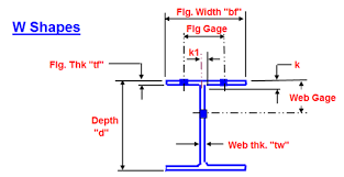 integrated pipe and supply llc