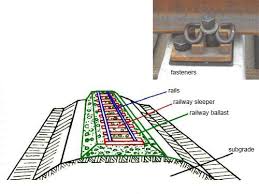 main parts of a railroad track rails