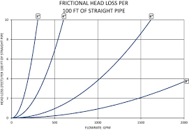 Fluid Flow Rate An Overview