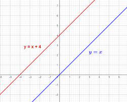 What Is The Pa Function For Y X 4