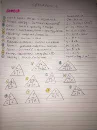 Physics Equations Paper 1
