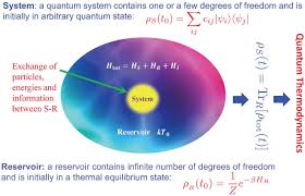 Quantum Thermodynamics Of Single