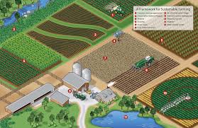 How To Build A Sustainable Farm Plan