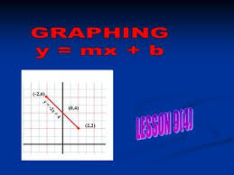 Graphing A Linear Equation