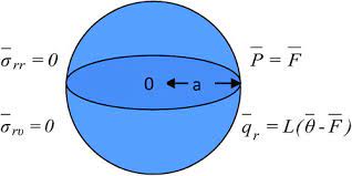 Full Article Two Dimensional Spherical
