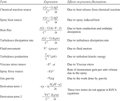 Source Terms In The Wave Equation