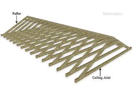 roof rafter spacing span and sizing