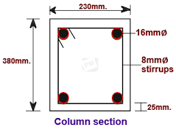 load carrying capacity of a column