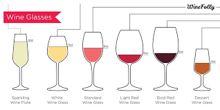 Types Of Wine Glasses The Great Gastro