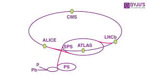 Higgs Boson Higgs Field God Particle