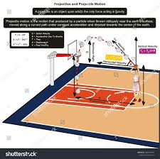 Projectile Motion Infographic Diagram