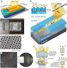 optical beam steering with nanophotonics