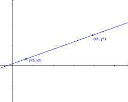 Linear Equations