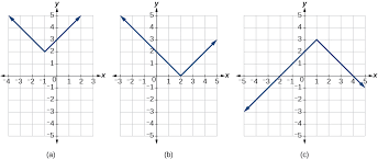 3 7 Absolute Value Functions College