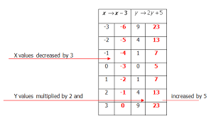 Vertex Form Of A Quadratic Function