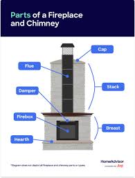 How Much Does Fireplace Repair Cost On