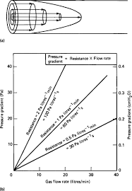 Laminar Flow An Overview