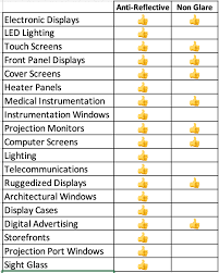 Anti Reflective Glass Vs Non Glare Glass