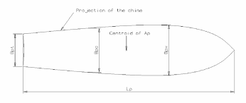 definitions for a hard chine hull beam