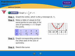 Ppt Properties Of Parabolas