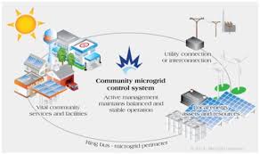 smart microgrid using multiagent systems