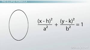 The Equation Of The Ellipse With Foci