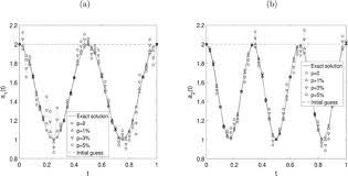 2d Heat Equation From Local Heat Flux