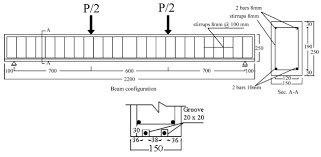 rc beams strengthened by nsm gfrp bars