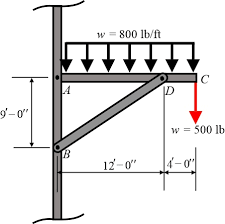 a horizontal beam is pin connected to a