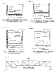for pedestrian truss bridge structures