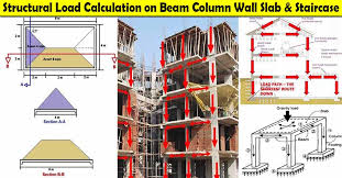 structural load calculation on beam