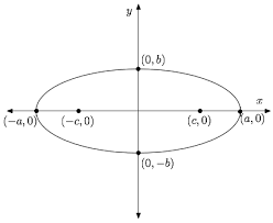 Graphing Worked Examples