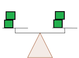Simplifying Solving Equivalent