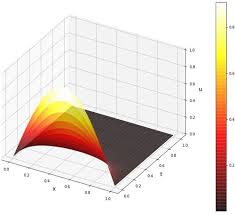 Solving Partial Diffeial Equations