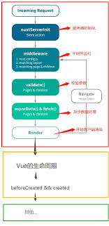 nuxt生命周期讲解 前端小白狐 博客园