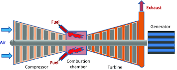 Gas Turbine Modeling Springerlink