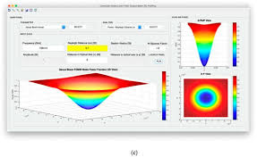 laser fiber output beam 3d spatial