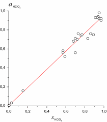 Water Mole Fraction In Perchloric Acid