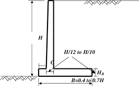 Typical Cantilever Retaining Wall