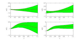 The Reconstruction Of Dark Energy By