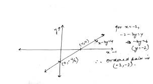 Draw The Graph Of The Line X 3y 4 From